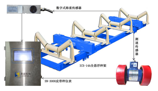 ICS-20A電子皮帶秤工作原理及性能：化解檢測(cè)生產(chǎn)量等問(wèn)題