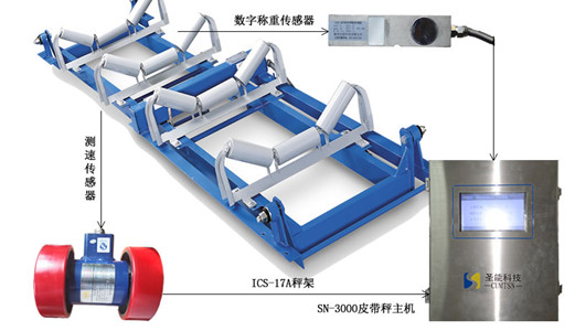 根據(jù)電子皮帶秤規(guī)格型號(hào)和精度，如何選擇適合的皮帶秤！
